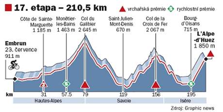Alpe d'Huez cyklistika pre náročných jazdcov