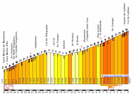 Col du Galibier